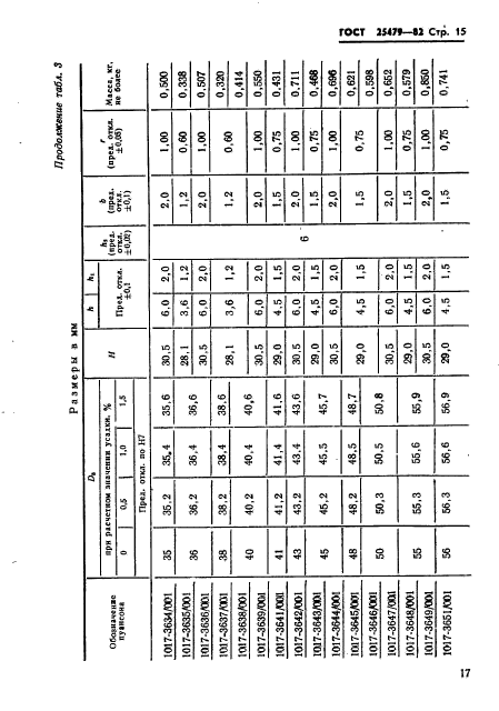 ГОСТ 25479-82,  18.