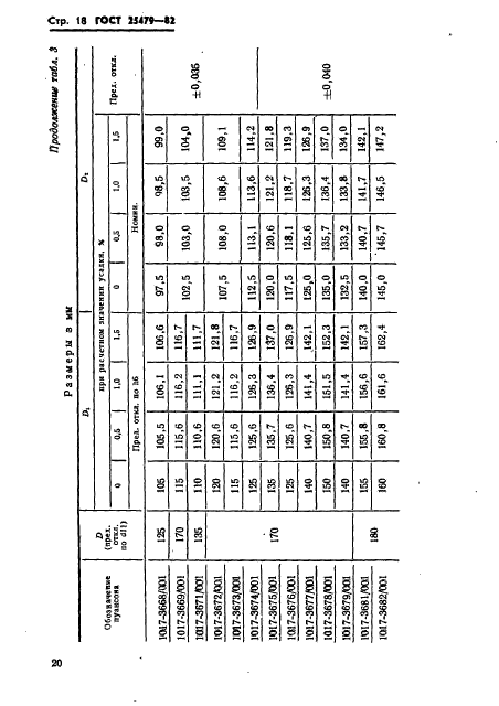 ГОСТ 25479-82,  21.