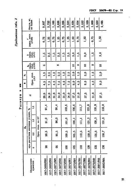 ГОСТ 25479-82,  22.