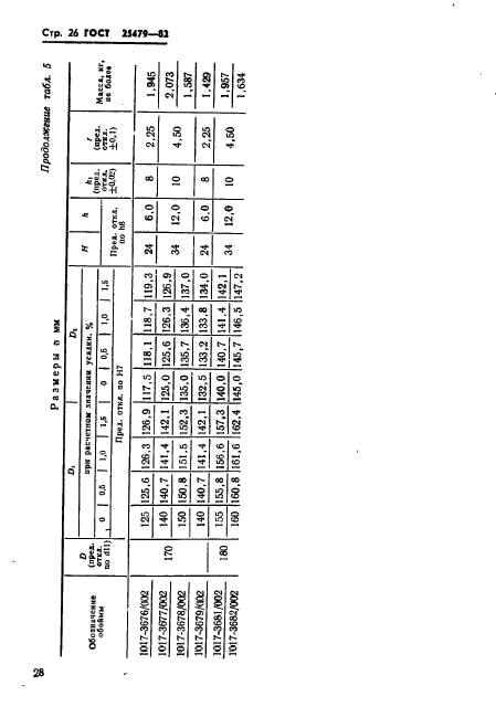 ГОСТ 25479-82,  29.