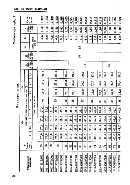 ГОСТ 25479-82,  33.