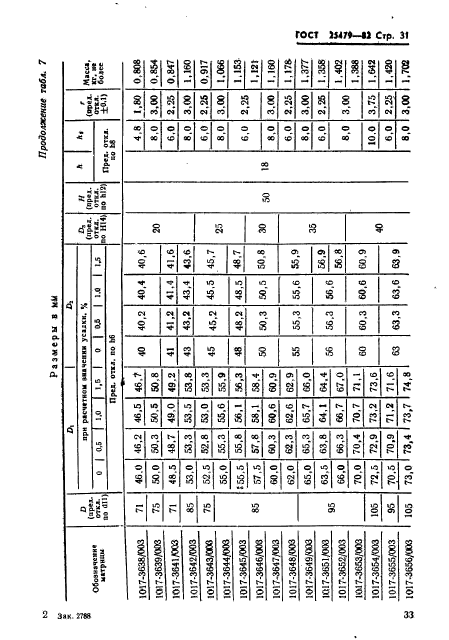 ГОСТ 25479-82,  34.