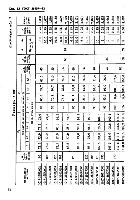 ГОСТ 25479-82,  35.