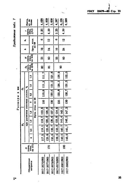 ГОСТ 25479-82,  36.