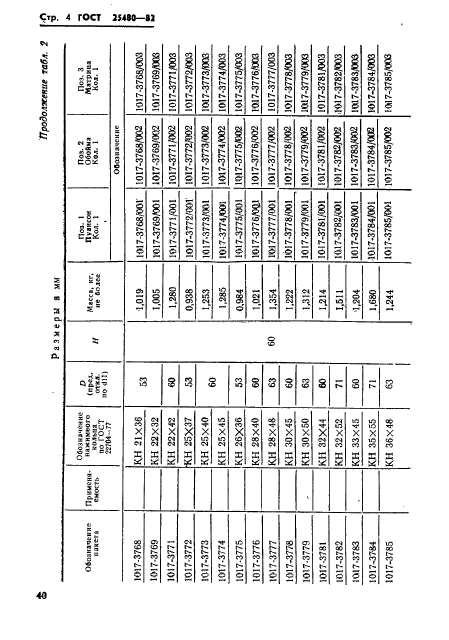 ГОСТ 25480-82,  4.