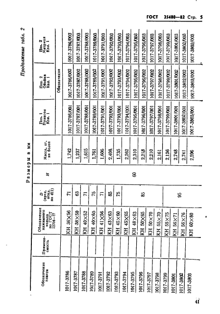 ГОСТ 25480-82,  5.