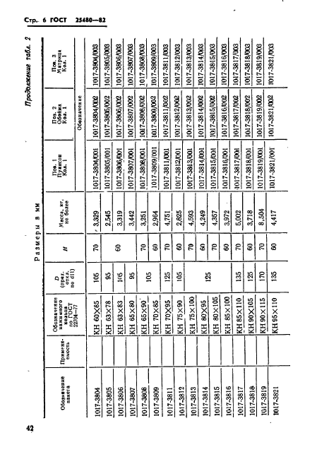 ГОСТ 25480-82,  6.