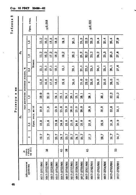 ГОСТ 25480-82,  10.