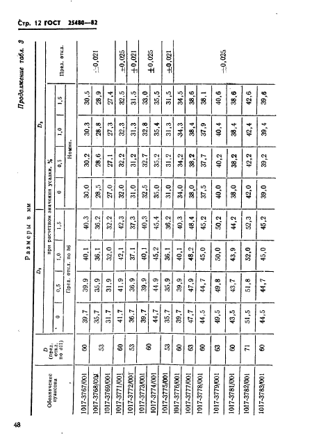 ГОСТ 25480-82,  12.