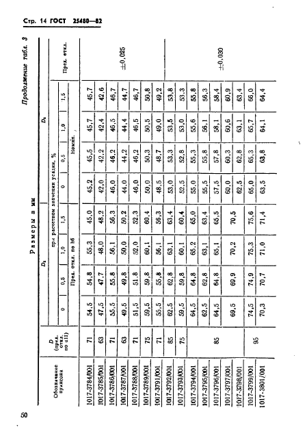 ГОСТ 25480-82,  14.