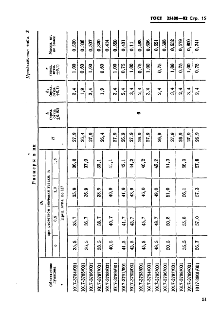 ГОСТ 25480-82,  15.