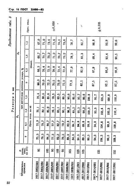 ГОСТ 25480-82,  16.