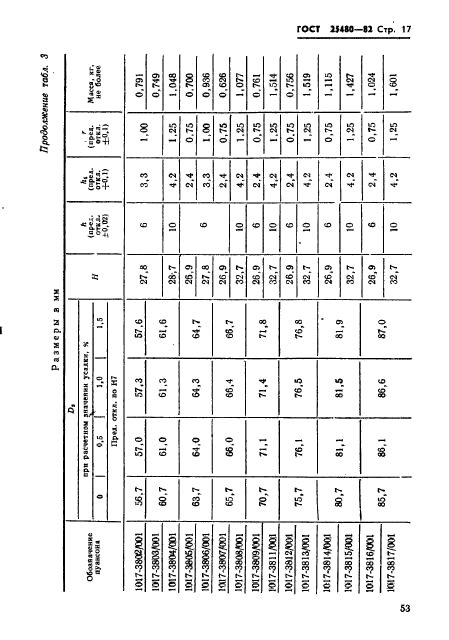 ГОСТ 25480-82,  17.