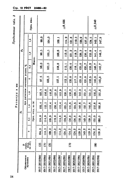 ГОСТ 25480-82,  18.