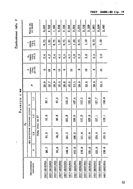 ГОСТ 25480-82,  19.