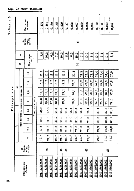 ГОСТ 25480-82,  22.