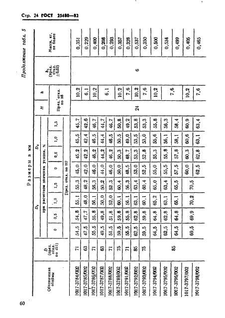 ГОСТ 25480-82,  24.