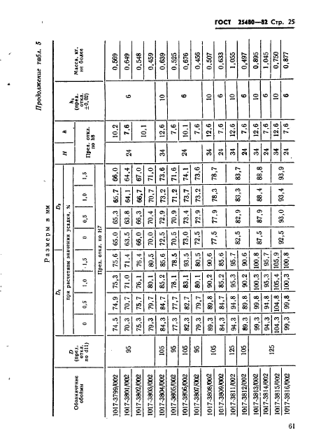 ГОСТ 25480-82,  25.