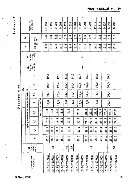 ГОСТ 25480-82,  29.