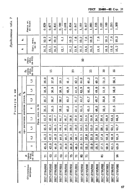 ГОСТ 25480-82,  31.