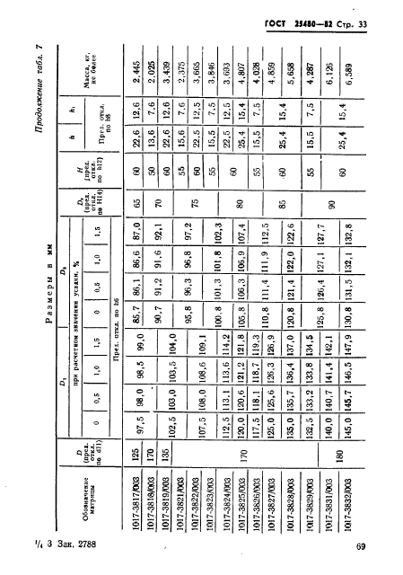 ГОСТ 25480-82,  33.