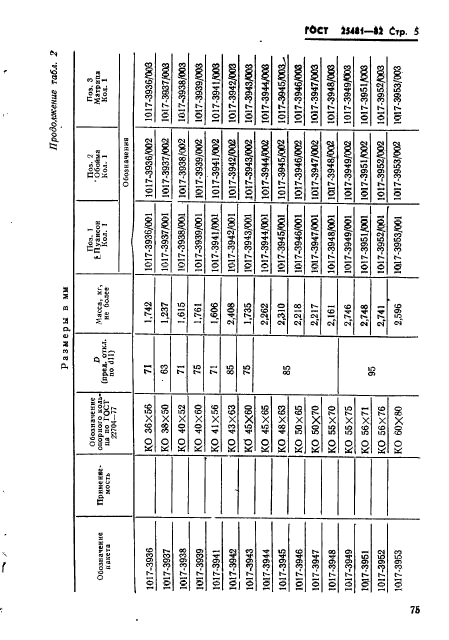 ГОСТ 25481-82,  5.