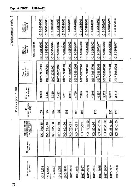 ГОСТ 25481-82,  6.