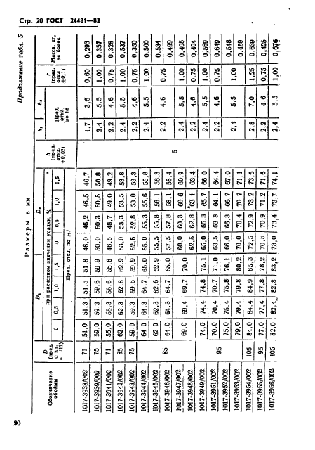 ГОСТ 25481-82,  20.