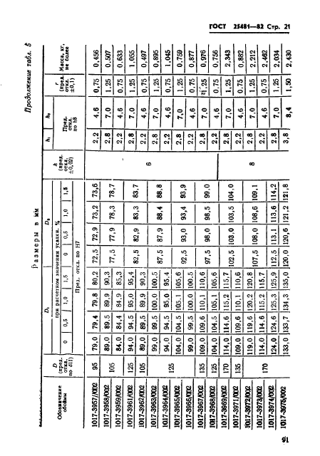 ГОСТ 25481-82,  21.