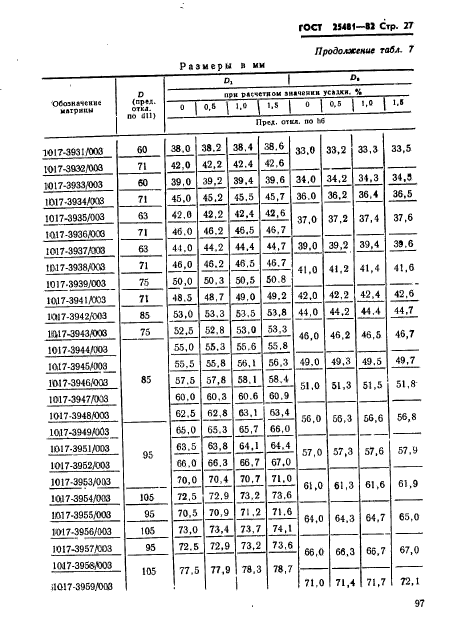 ГОСТ 25481-82,  27.