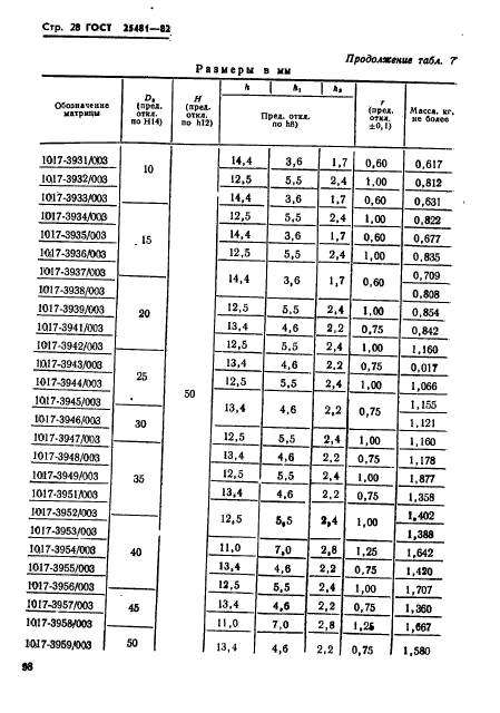 ГОСТ 25481-82,  28.