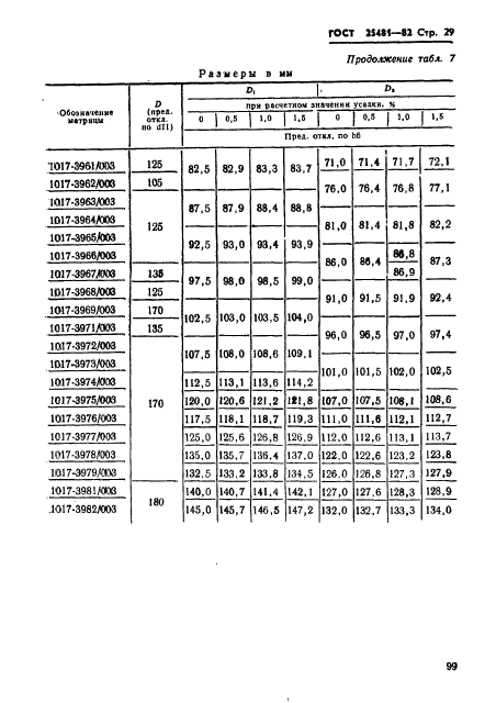 ГОСТ 25481-82,  29.