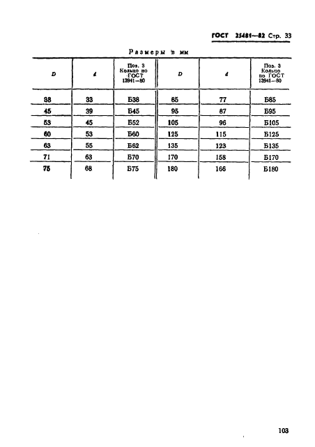 ГОСТ 25481-82,  33.