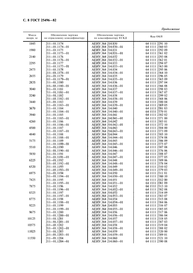 ГОСТ 25496-82,  10.