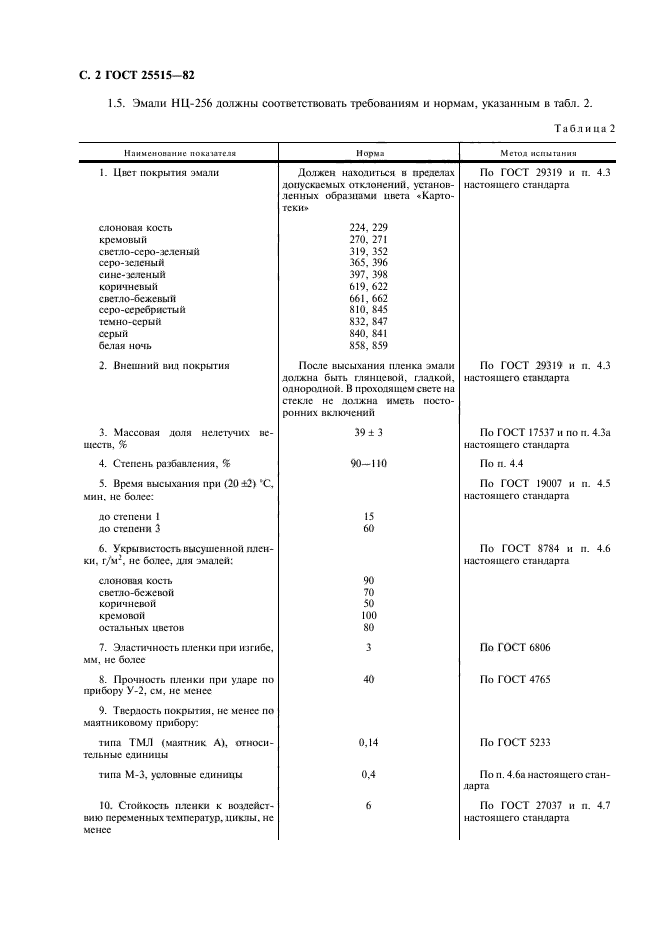 ГОСТ 25515-82,  4.