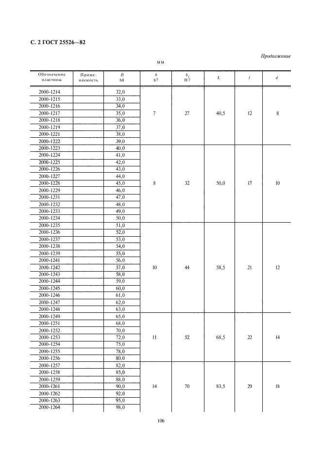 ГОСТ 25526-82,  2.