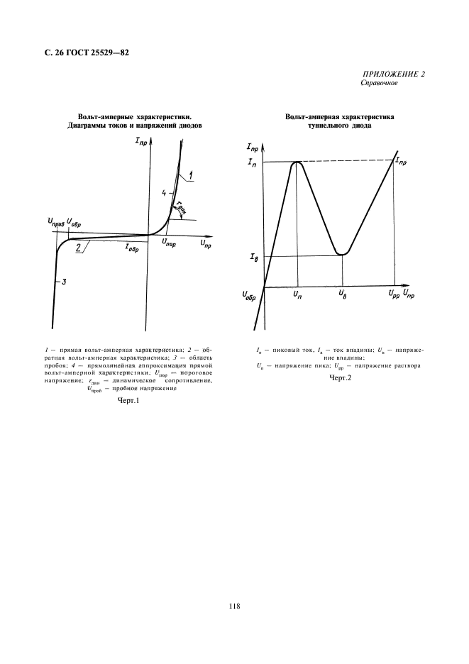  25529-82,  26.