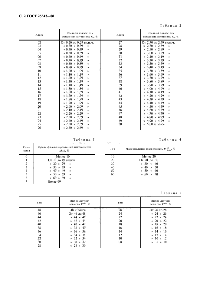 ГОСТ 25543-88,  3.