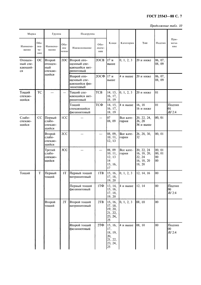 ГОСТ 25543-88,  8.