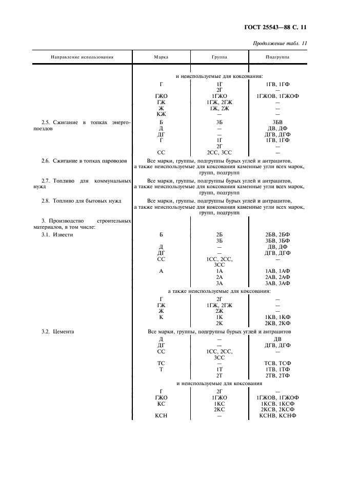 ГОСТ 25543-88,  12.