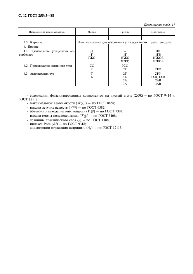 ГОСТ 25543-88,  13.