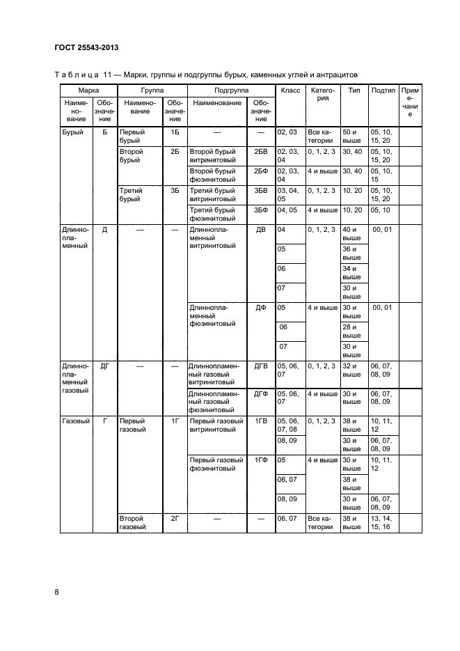 ГОСТ 25543-2013,  10.