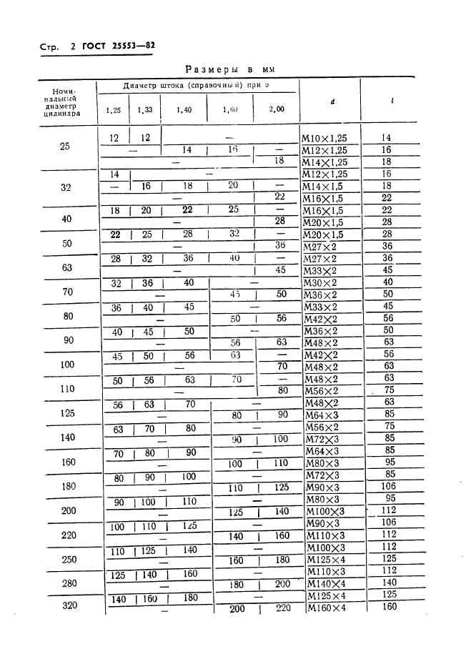  25553-82,  4.