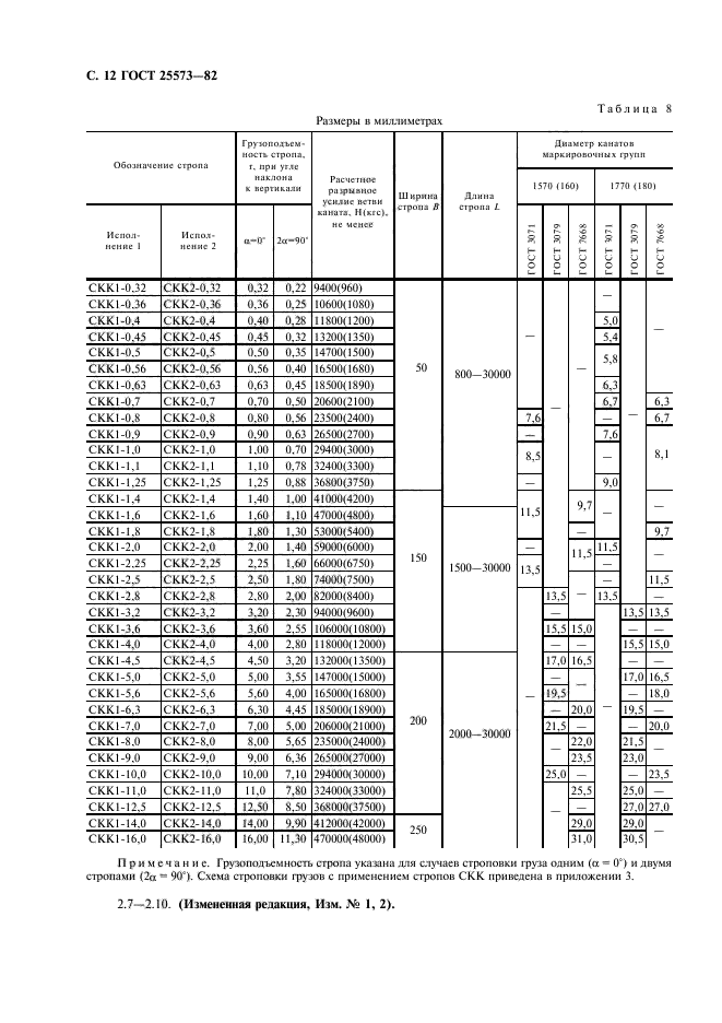  25573-82,  13.