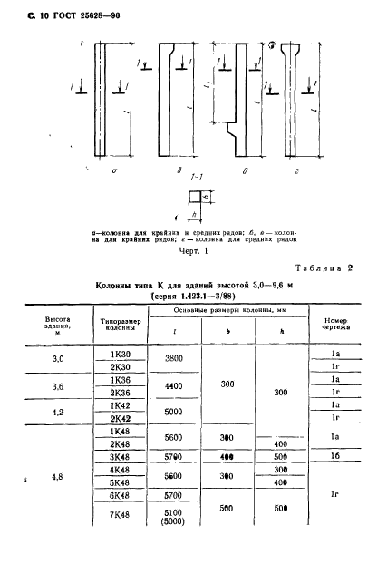 ГОСТ 25628-90,  11.