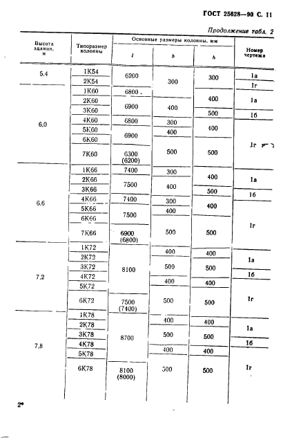 ГОСТ 25628-90,  12.