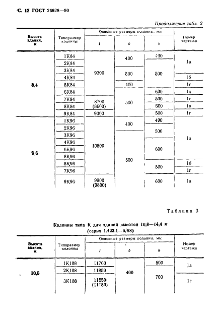 ГОСТ 25628-90,  13.