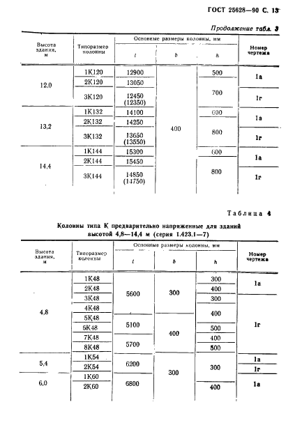 ГОСТ 25628-90,  14.