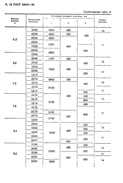 ГОСТ 25628-90,  15.