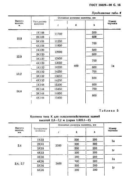 ГОСТ 25628-90,  16.